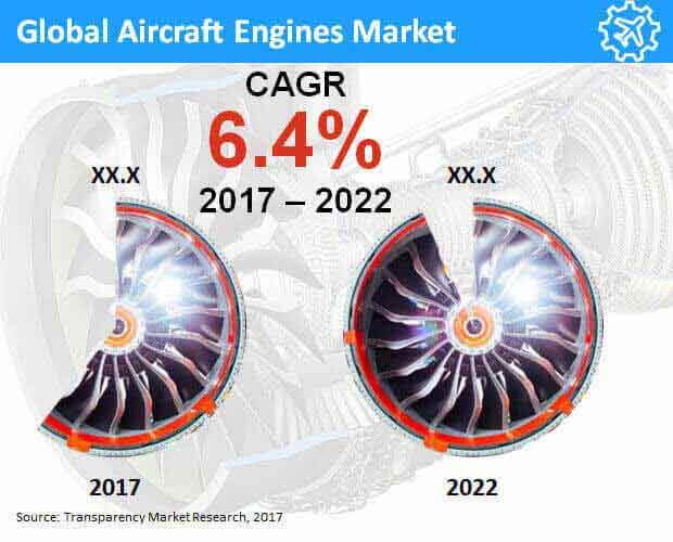 aircraft engines market