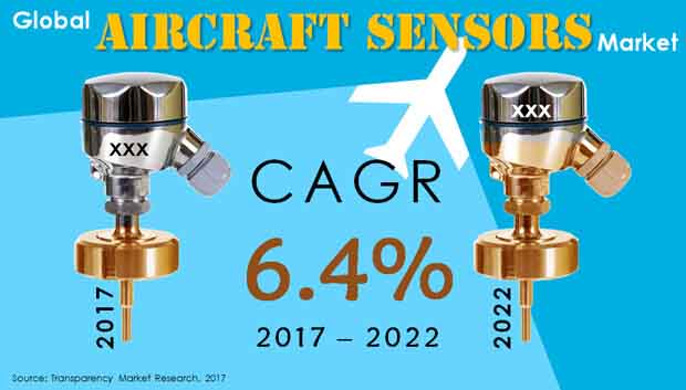 aircraft sensors market