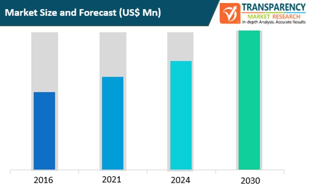 Airport And Marine Port Security Market Size And Forecast airport and marine port security market size and forecast