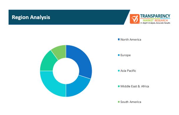 alarm communicator market 1