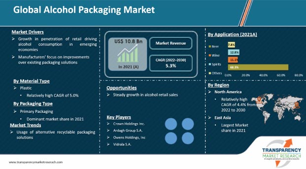 alcohol packaging market