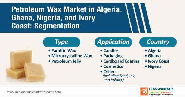 algeria ghana nigeria and ivory coast petroleum wax market segmentation