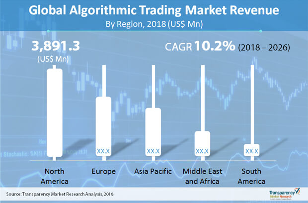 algorithmic trading market