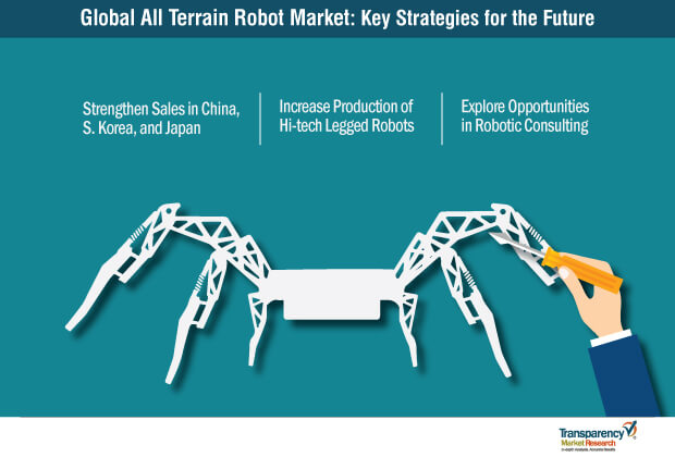 all terrain robot market key strategies for the future