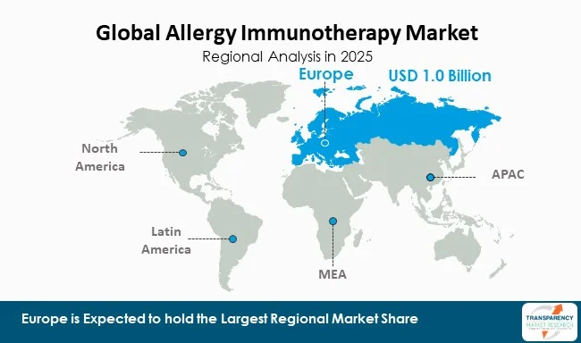 Allergy Immunotherapy Market By Region Allergy Immunotherapy Market By Region