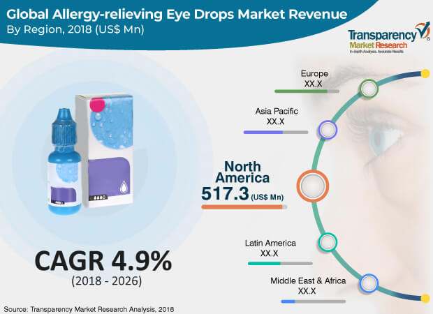 allergy-relieving-eye-drops-market.jpg