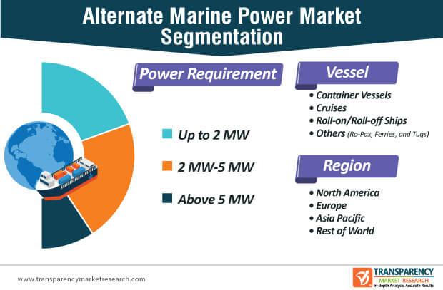 Alternate Marine Power Parket Segmentation alternate marine power parket segmentation