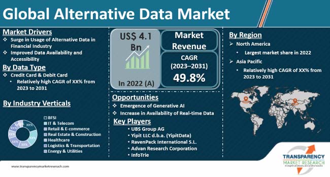 Alternative Data Market