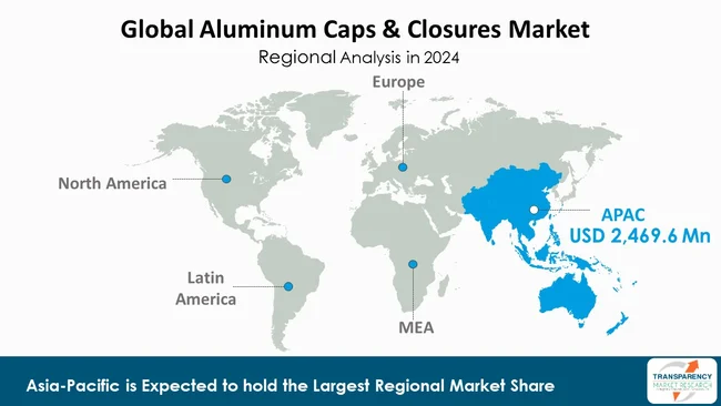 Aluminum Caps Closures Market By Region