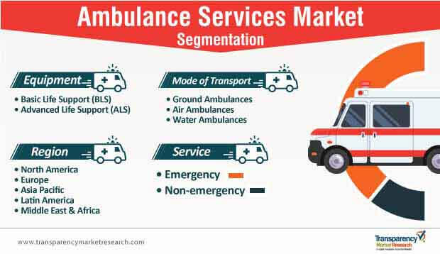 ambulance services market segmentation