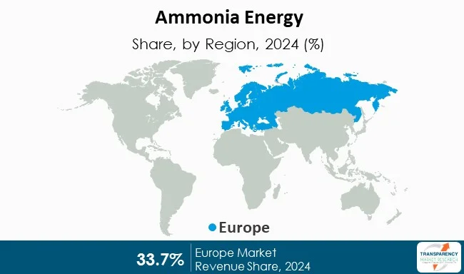 Ammonia Energy Market By Region Ammonia Energy Market By Region