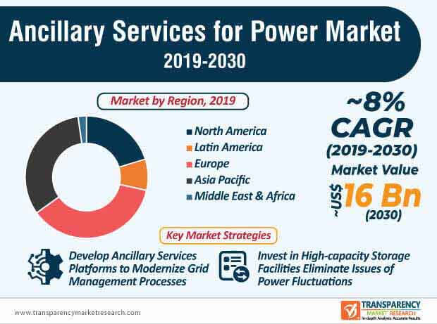 ancillary services power market infographic