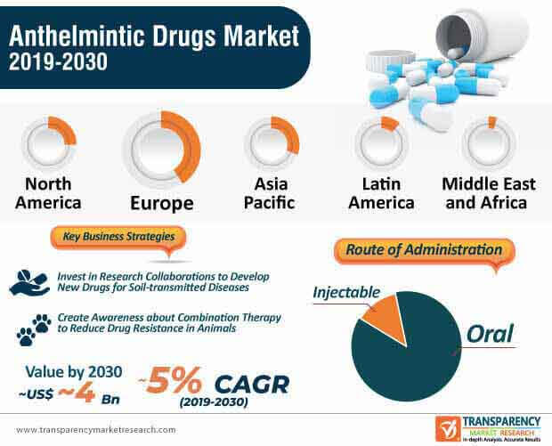 Deep Web Drug Markets