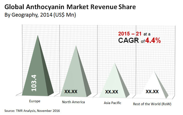 Anthocyanins Market anthocyanin market