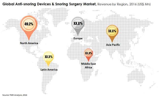 anti-snoring-devices-snoring-surgery-market