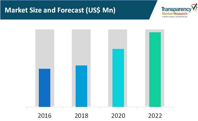 anti surge valves market