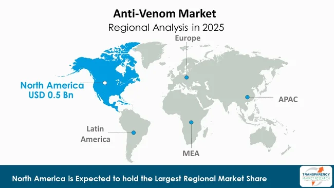 Anti Venom Market By Region Anti Venom Market By Region
