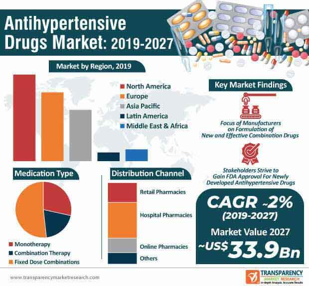 Drug Market Drug Market