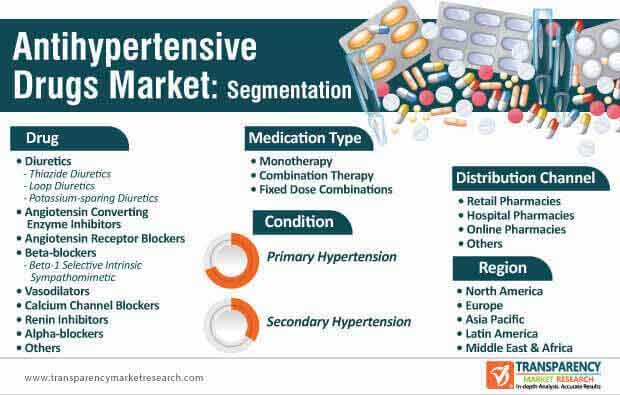 Bitcoin Drugs Market