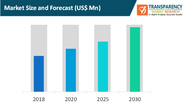 Application Control Software Market Size And Forecast application control software market size and forecast