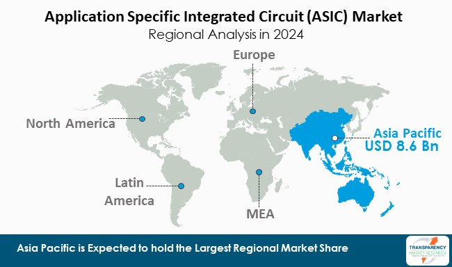 Application Specific Integrated Circuit Asic Market By Region