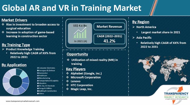 Ar And Vr In Training Market