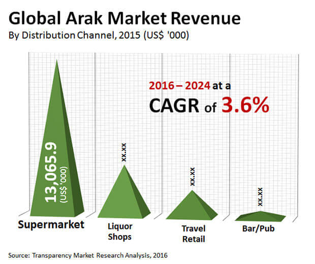 Arak Market arak market