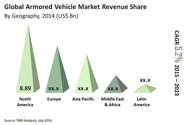 Armored Vehicle Market armored-vehicle-market