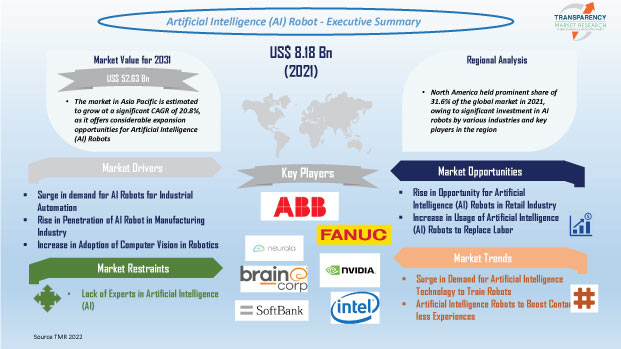 artificial intelligence (AI) robot market