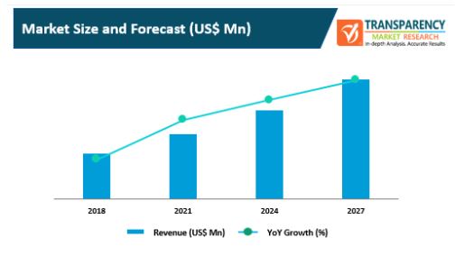 artificial intelligence in education market 1