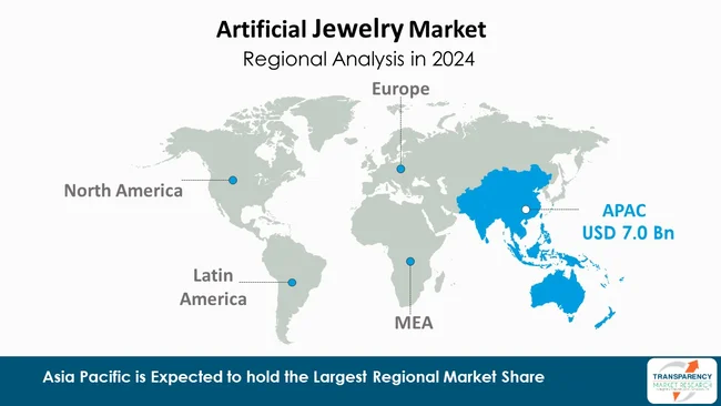 Artificial Jewelry Market By Region