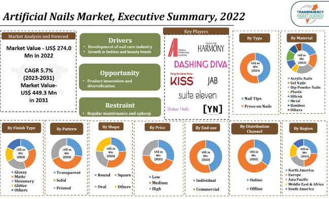 Artificial Nails Market