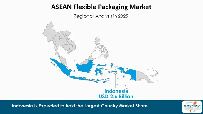 Asean Flexible Packaging Market By Region