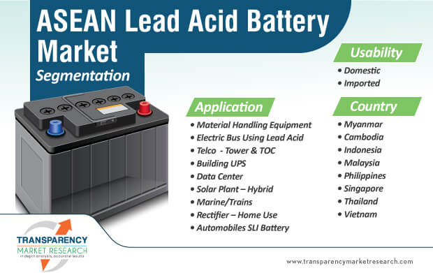 asean lead acid battery market segmentation