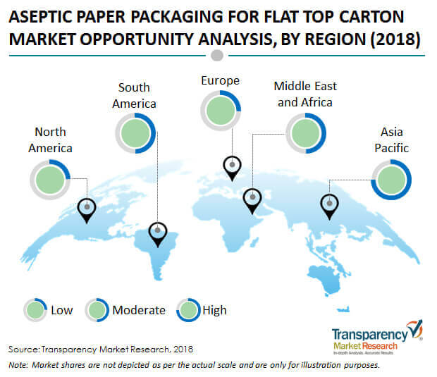 Packaging Market Research Reports Packaging Industry Trends Packaging Packaging Market Research Reports Packaging Industry Trends Packaging