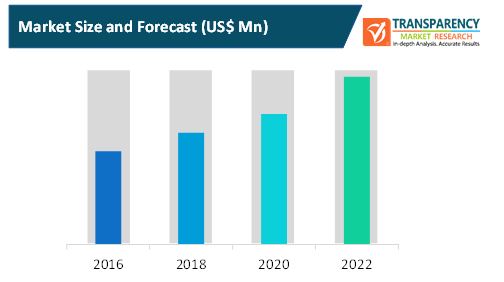 ash handling system market