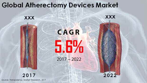 atherectomy devices market