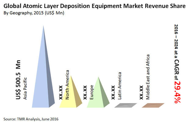 Atomic Layer Deposition Equipment Market atomic-layer-deposition-equipment-market