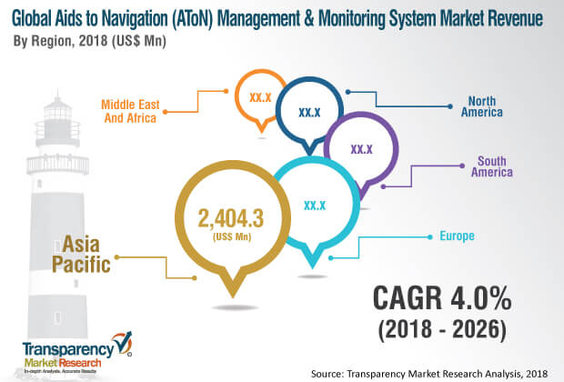 aton-management-monitoring-system-market.jpg