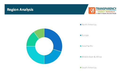 Audio And Video Analytics Software Market 1 audio and video analytics software market 1