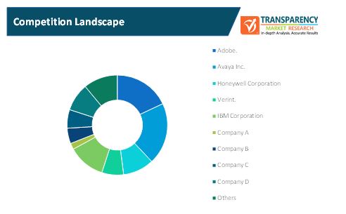 Audio And Video Analytics Software Market 2 audio and video analytics software market 2