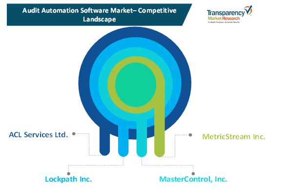 audit automation software market 1