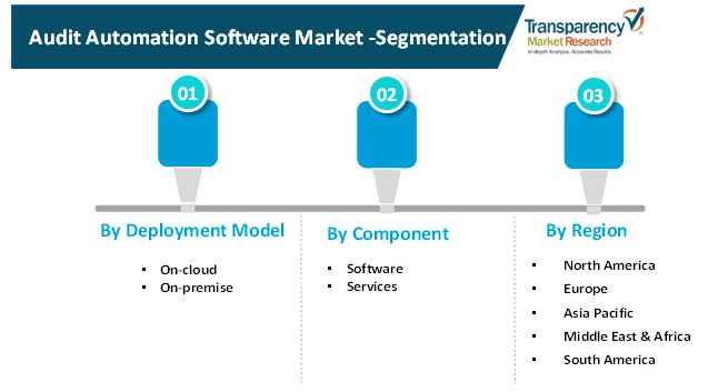 audit automation software market 2