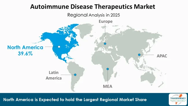 Autoimmune Disease Therapeutics Market By Region Autoimmune Disease Therapeutics Market By Region