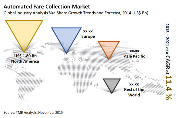 Automated Fare Collection Market automated-fare-collection-market
