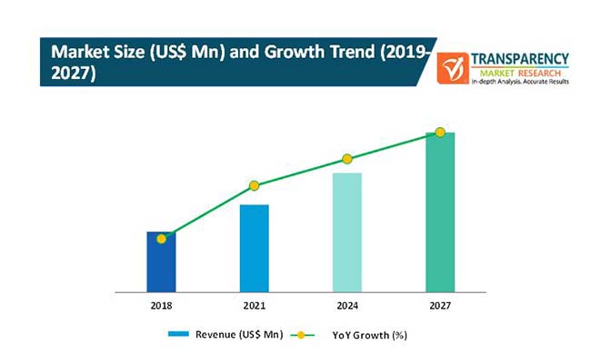 Automated Measuring and Cutting Devices Market