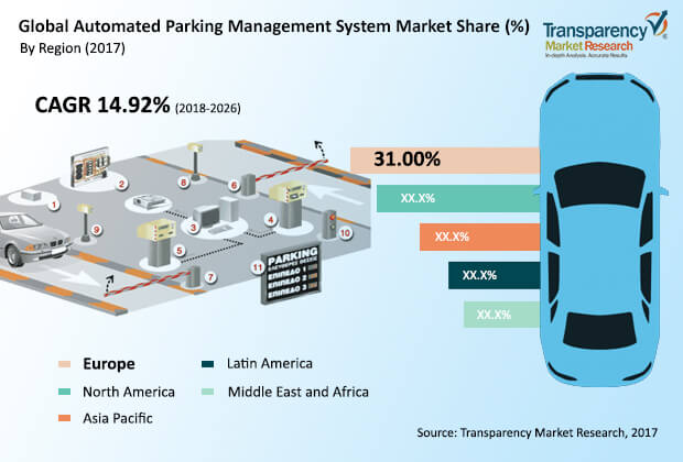 automated-parking-management-system-market.jpg