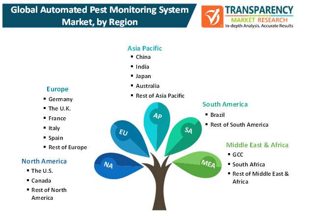 automated pest monitoring system market 1