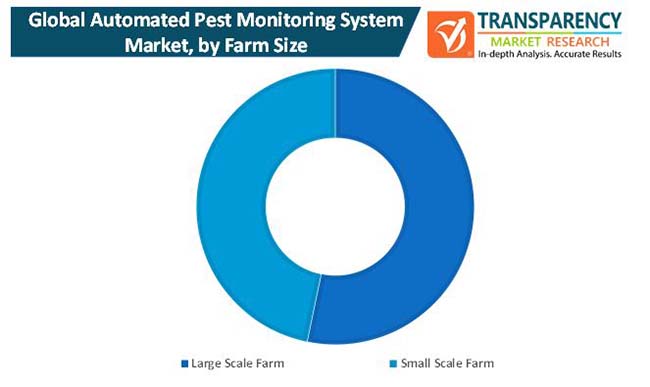 automated pest monitoring system market