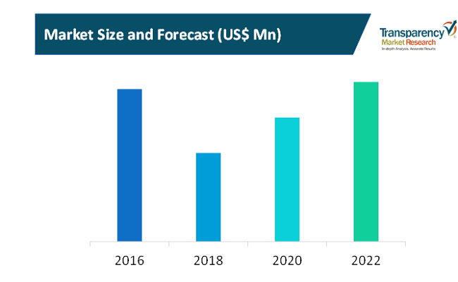 Automated Smart Locker System Market